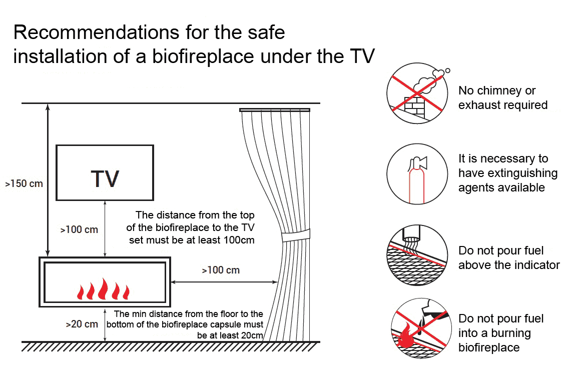 Recommendations for the safe installation of a biofireplace under the TV