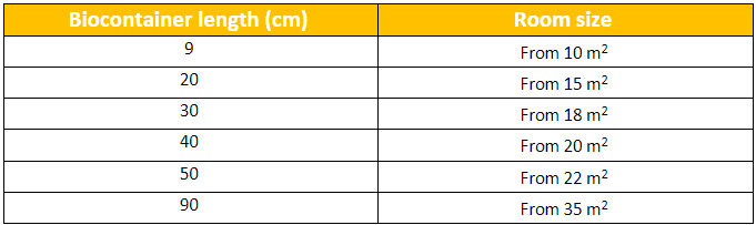 biofireplace-room-size